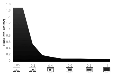 Tunnel Contrast Chart