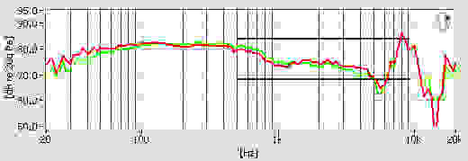 Frequency Response