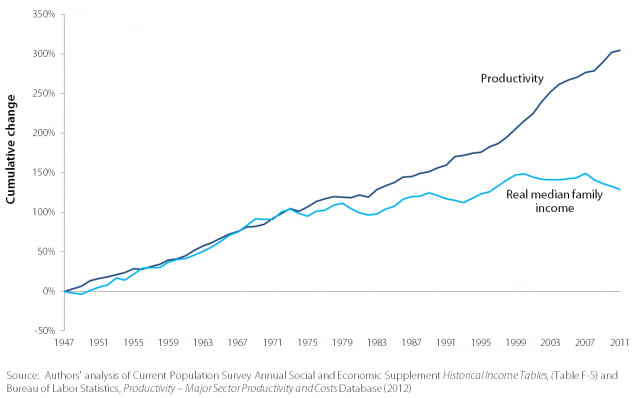 Income gap.png