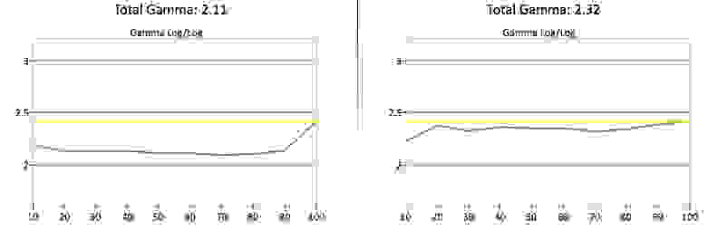 Samsung UN40H5500 gamma measurement