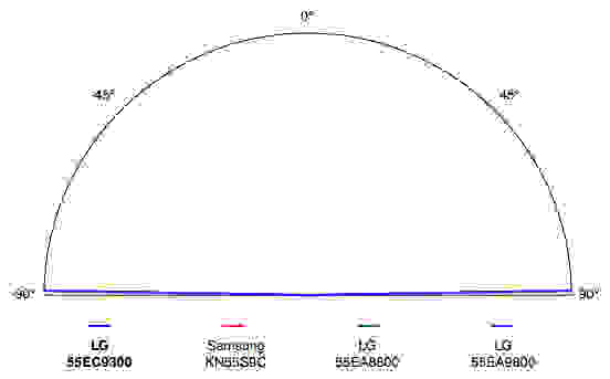 LG 55EC9300 viewing angle