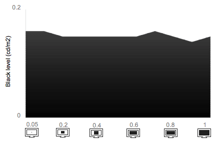 Tunnel Contrast Chart