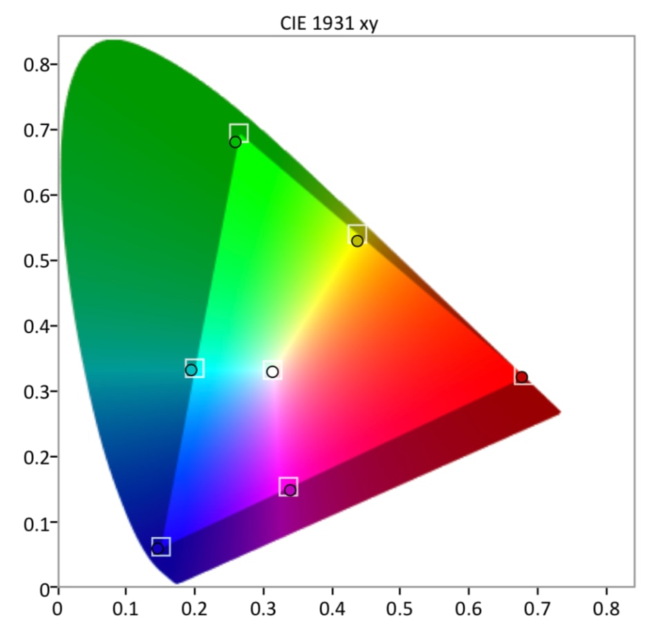 LG-C8-HDR-Gamut