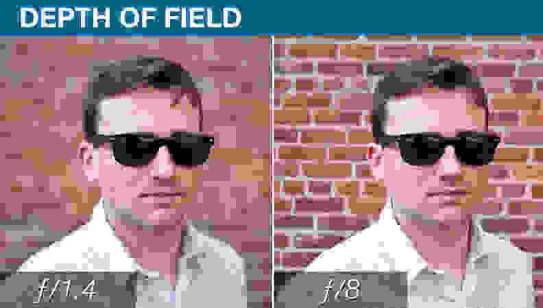 A visual comparison of depth of field at f/1.4 and f/8.