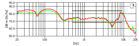 A chart detailing the Beyerdynamic Custom One Pro's frequency response.
