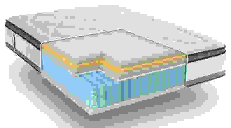 Nectar hybrid mattress cutaway