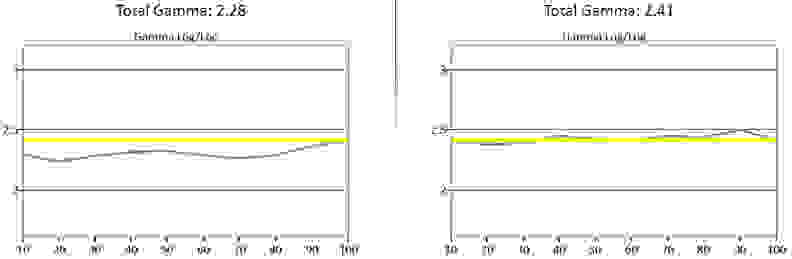 Samsung PN64H5000 gamma curve