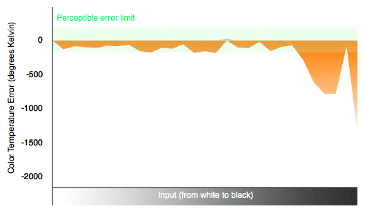 color-temp.jpg