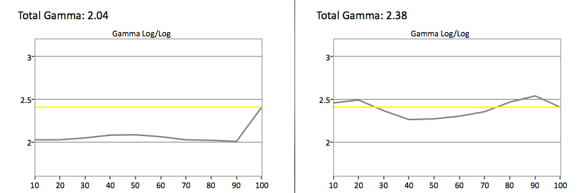 LG-42LB5800-Gamma-Sum.jpg