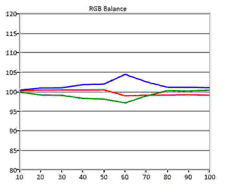 HDR RGB Balance