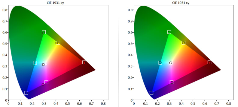 Sharp LC-60UD27 color gamut