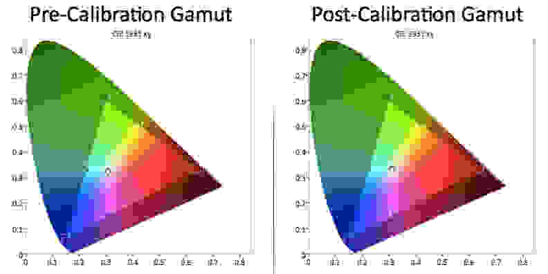 The Samsung UN40H5500's color gamut