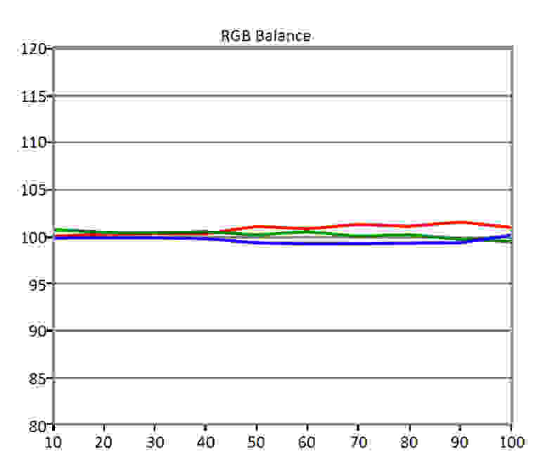 LG 65EC9700 RGB balance