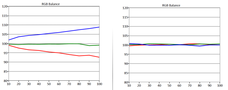 Samsung UN55H8000 sub-pixel balance
