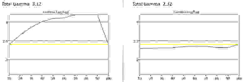 Sony XBR-55X900B gamma curve