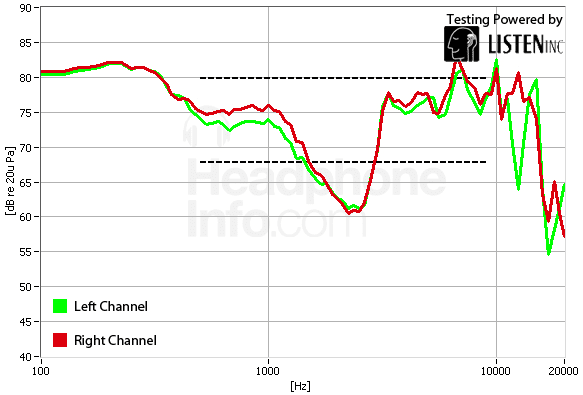 Frequency Response Other Modes Graphs