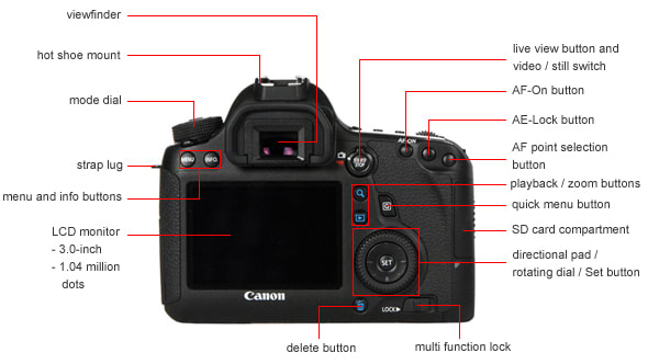 Canon PowerShot SD970IS Cámara digital de 12,1 MP con