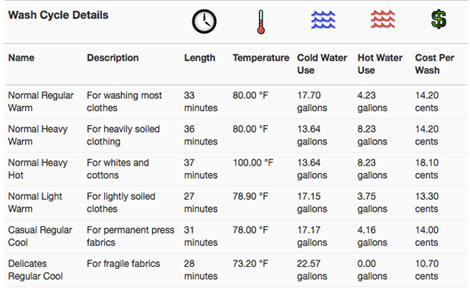 Whirlpool_WET3300XQ_Wash_Cycle_Details.jpg