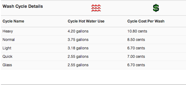 Wash-Cycle-Details.jpg