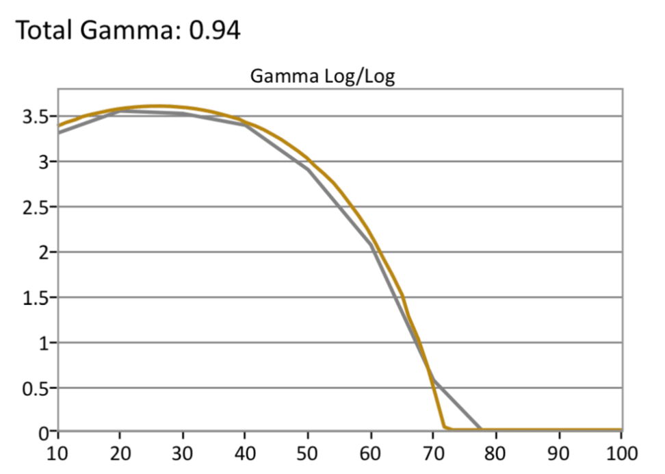 HDR-Gamma