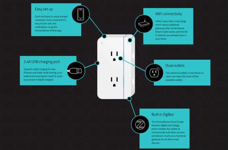 Smart Outlet graphic