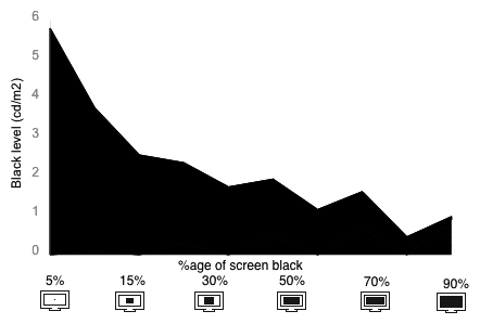 Tunnel Contrast Graph