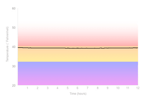Fridge Temperature Graph