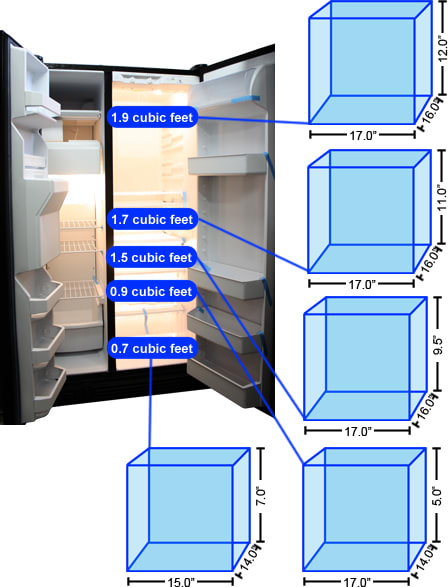 Refrigerator Storage Graph