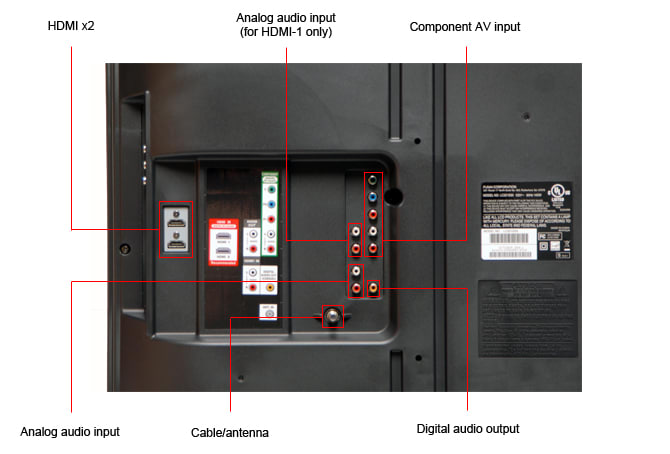 Connectivity Tour Image 1