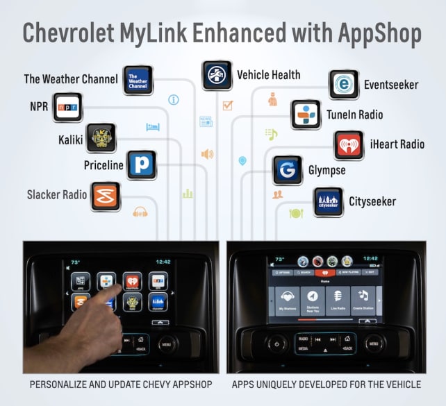 ChevyAppShop infographic web.jpg