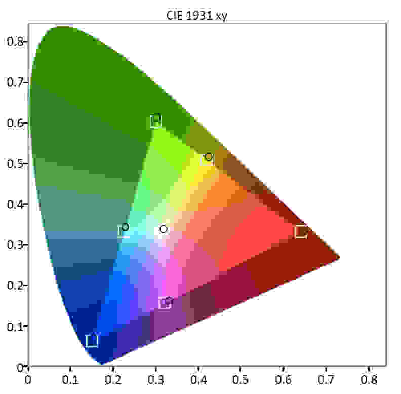 Samsung MU6300 Gamut