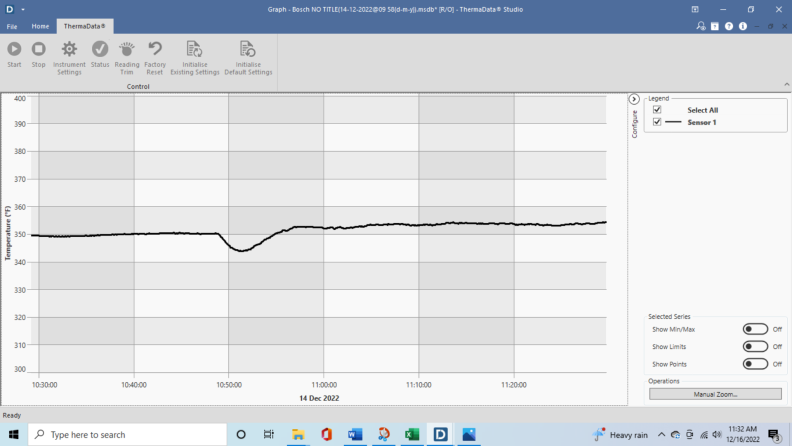 Temperature graph showing very consistent temperature line.