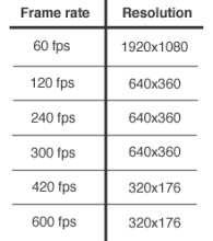 rez_table.jpg