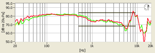 Frequency Response
