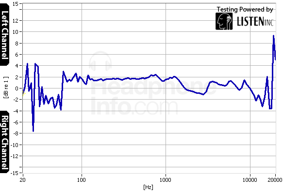 Tracking Graph