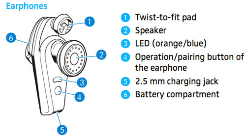 Additional Features 1 Image