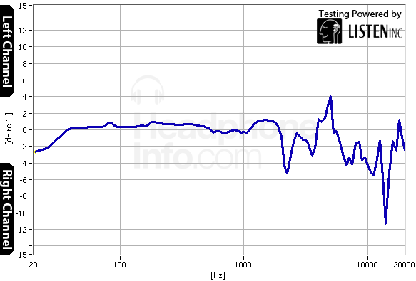 Tracking Graph