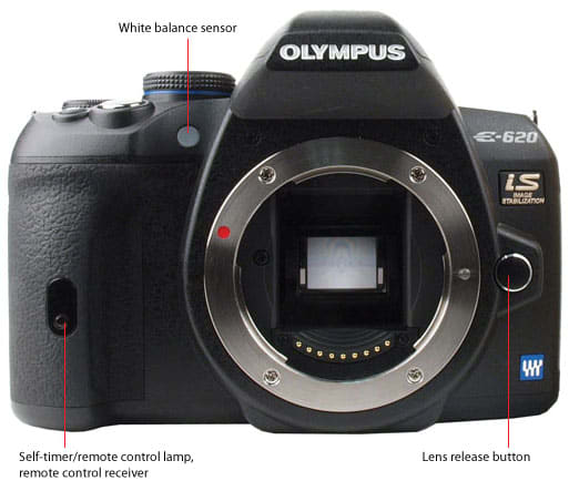 Olympus E-620 Digital Camera Memory Card 2GB CompactFlash Memory Card 