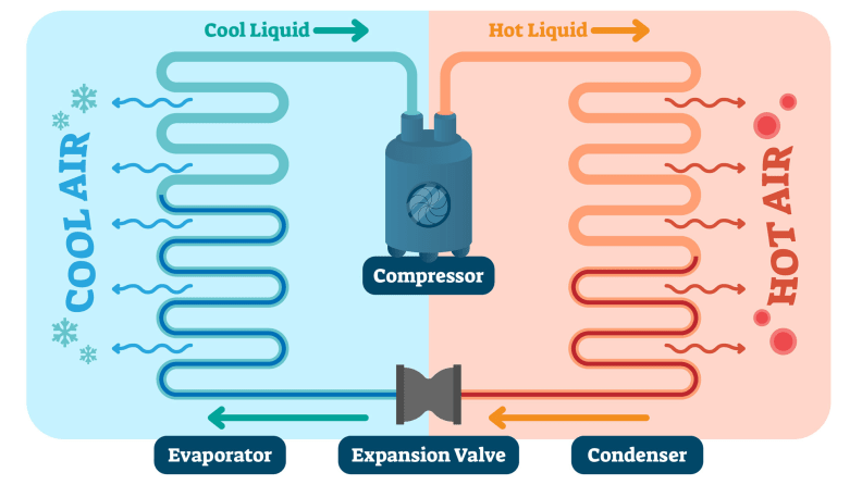 Fan Vs Air Conditioner Which Is Right