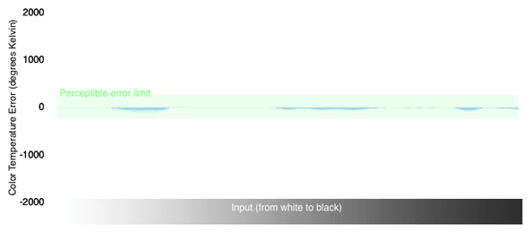 Color Temperature Chart
