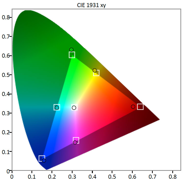 Asus-PB287Q-Gamut.jpg