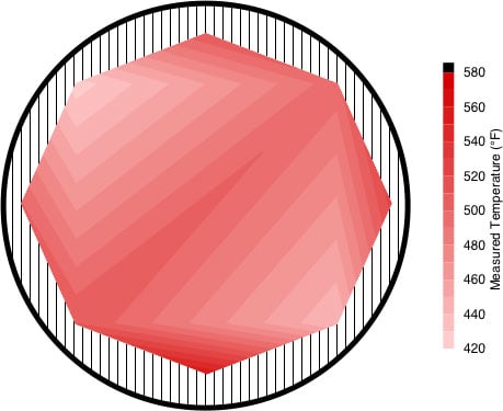 Low Temp Uniformity Image