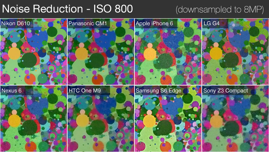 Noise Reduction - ISO 800 at 8MP