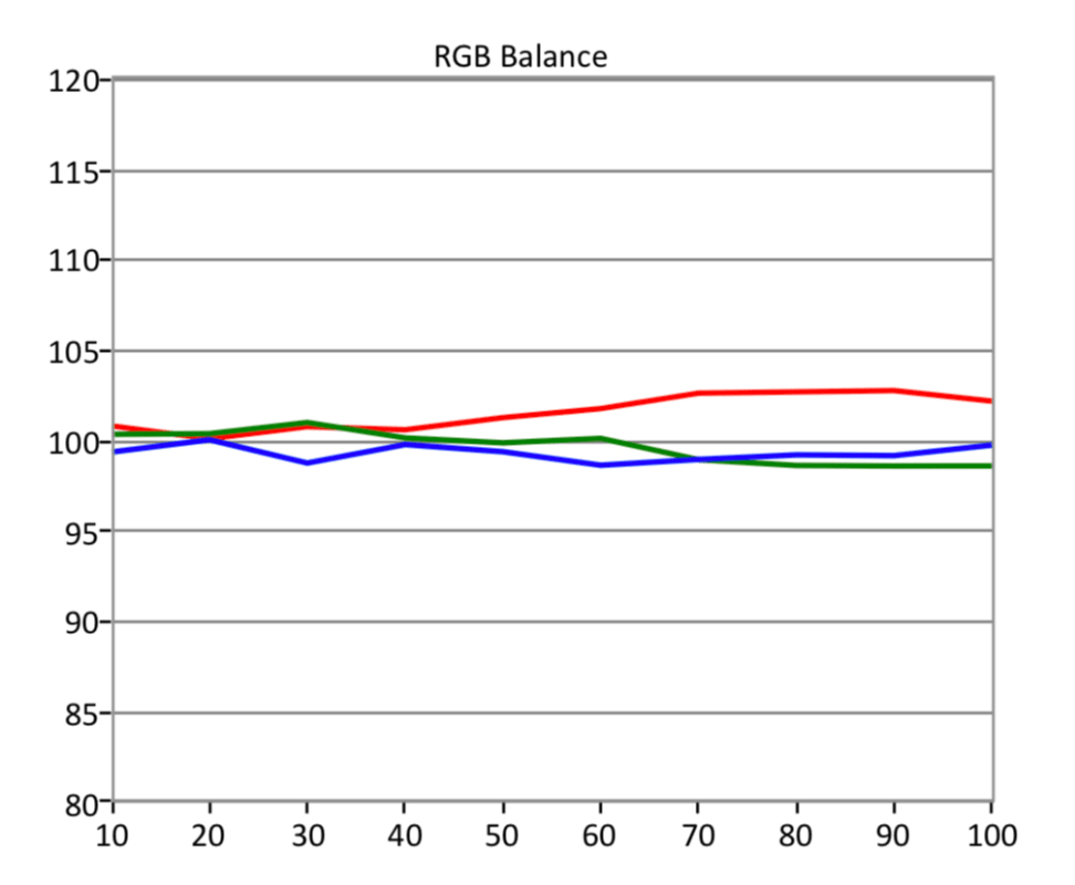 SDR-RGB-Balance