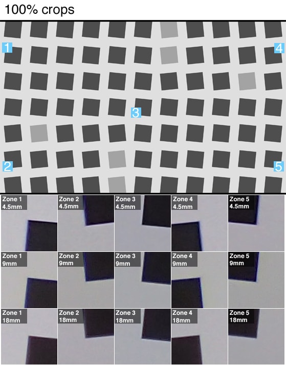 100% crops of a resolution chart shot by the Olympus TG-3.