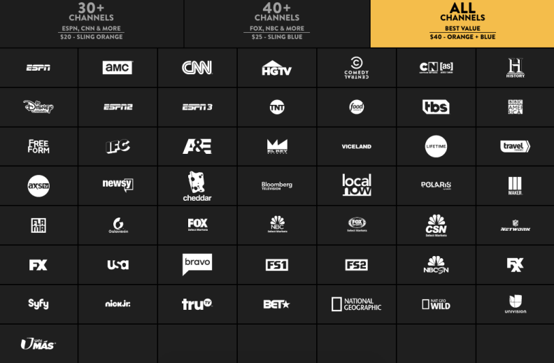 The Sling TV channel lineup