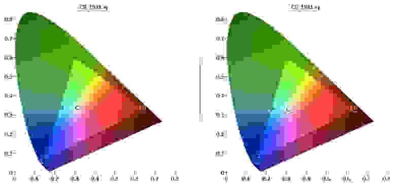 LG 55LB6300 color gamut