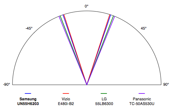 Samsung UN55H6203 viewing angle