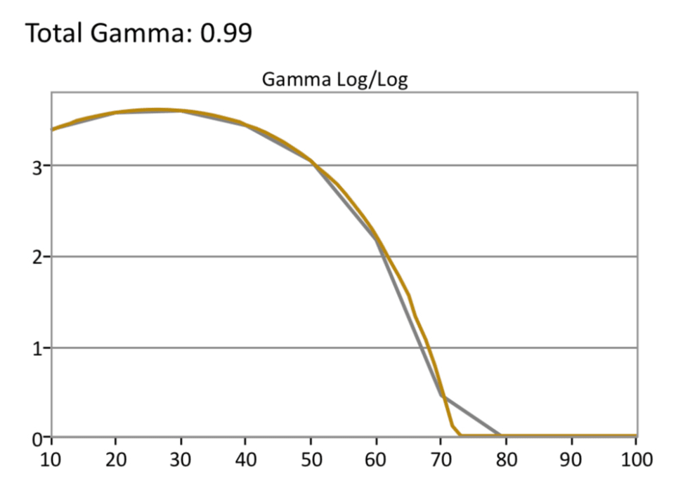 LG-C8-HDR-Gamma