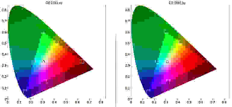 LG 50LB5900 color gamut